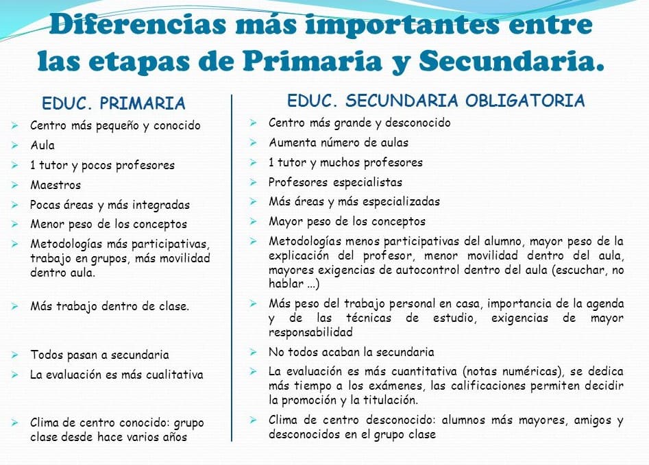 Diferenciasprimariasecundaria (1)